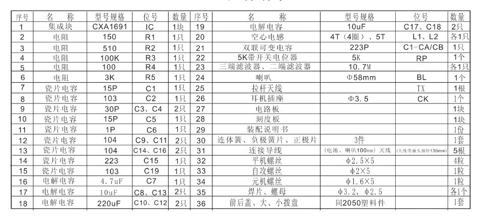 中夏牌ZX3005型集成電路調頻收音機套件散件/電子制作套件