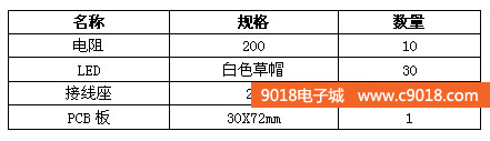直流DC12伏供電30珠LED節能照明燈電路板電子制套件/散件