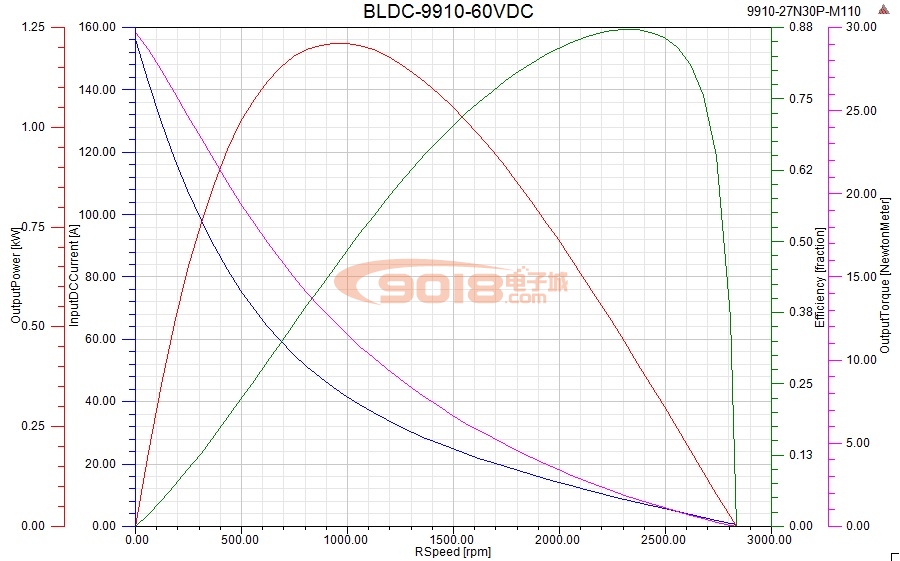 昊極9910/450W空心軸馬達 盤式扁平直流永磁三相無刷電機