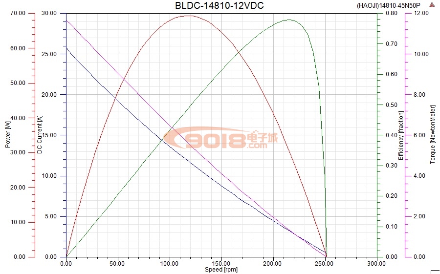 昊極14810/700W大型永磁直流無刷電機馬達 低速力矩型 盤式超薄扁平 多極 有感帶霍爾