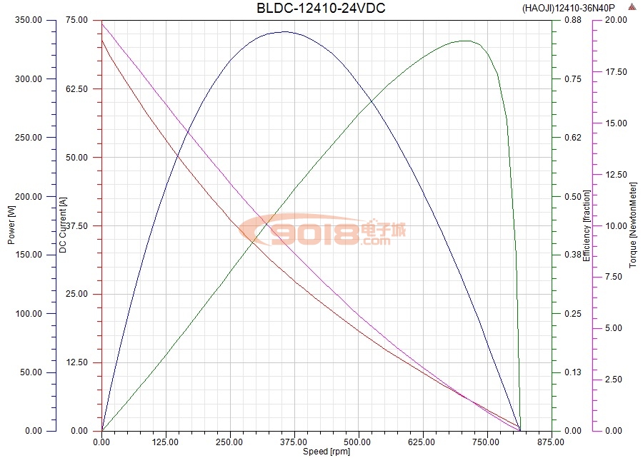 昊極12410/600W空心軸永磁直流無刷電機馬達 低速力矩型 盤式超薄扁平 多極 有感帶霍爾