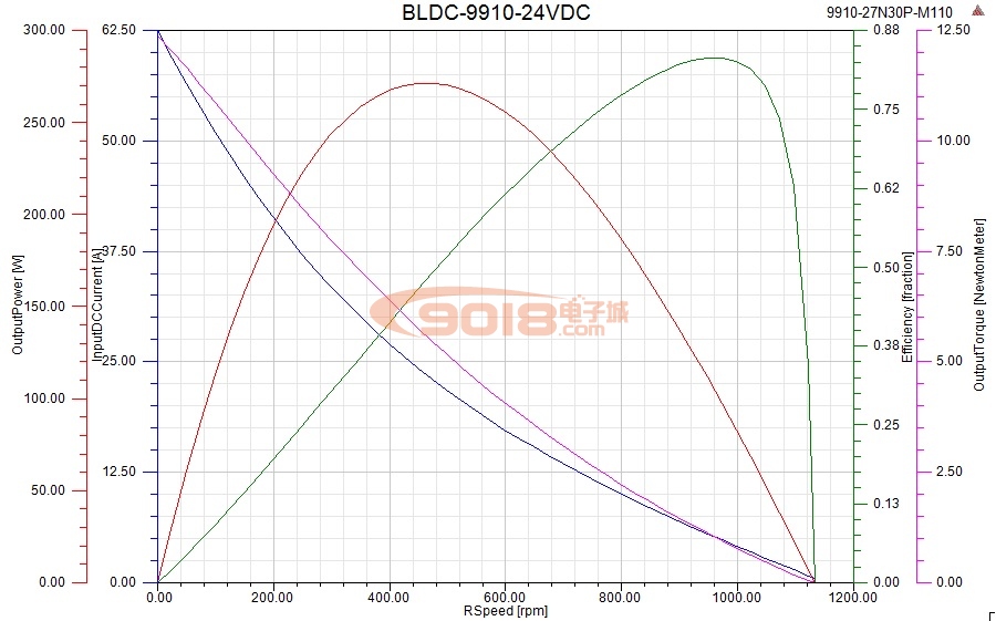 昊極9910/450W空心軸馬達 盤式扁平直流永磁三相無刷電機