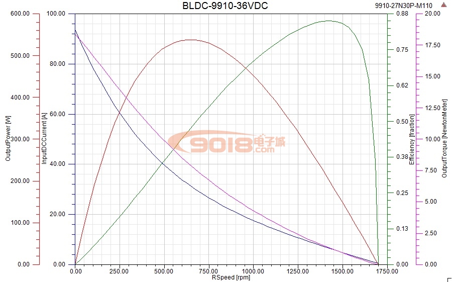 昊極9910/450W空心軸馬達 盤式扁平直流永磁三相無刷電機